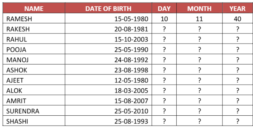 Excel Practice Assignment No 7